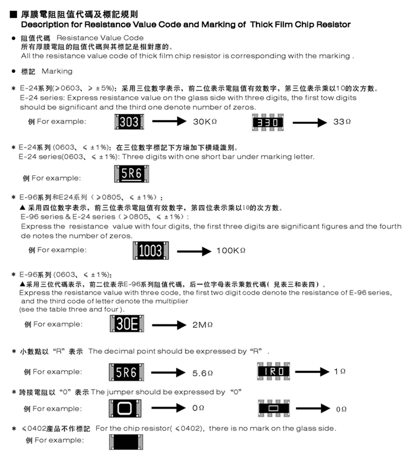 Parameters and Selection Principles of Chip Resistors Risun Semiconductor