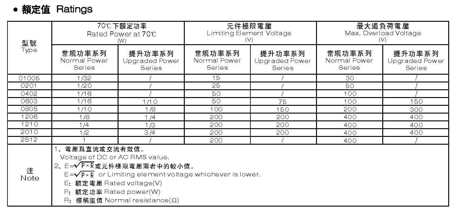 Parameters and Selection Principles of Chip Resistors Risun Semiconductor