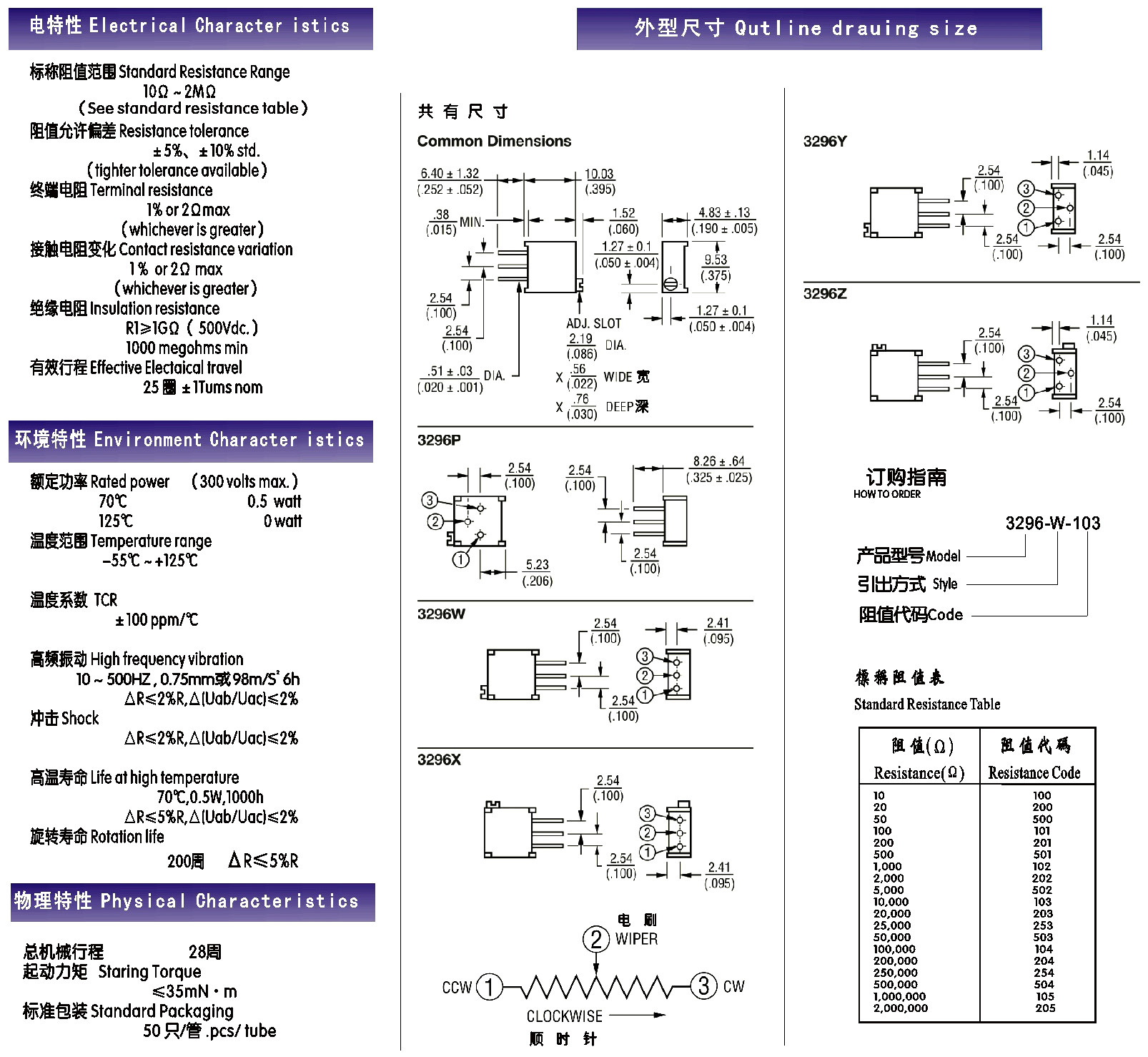 Research on the Use of Variable Resistors and Its Development Prospects
